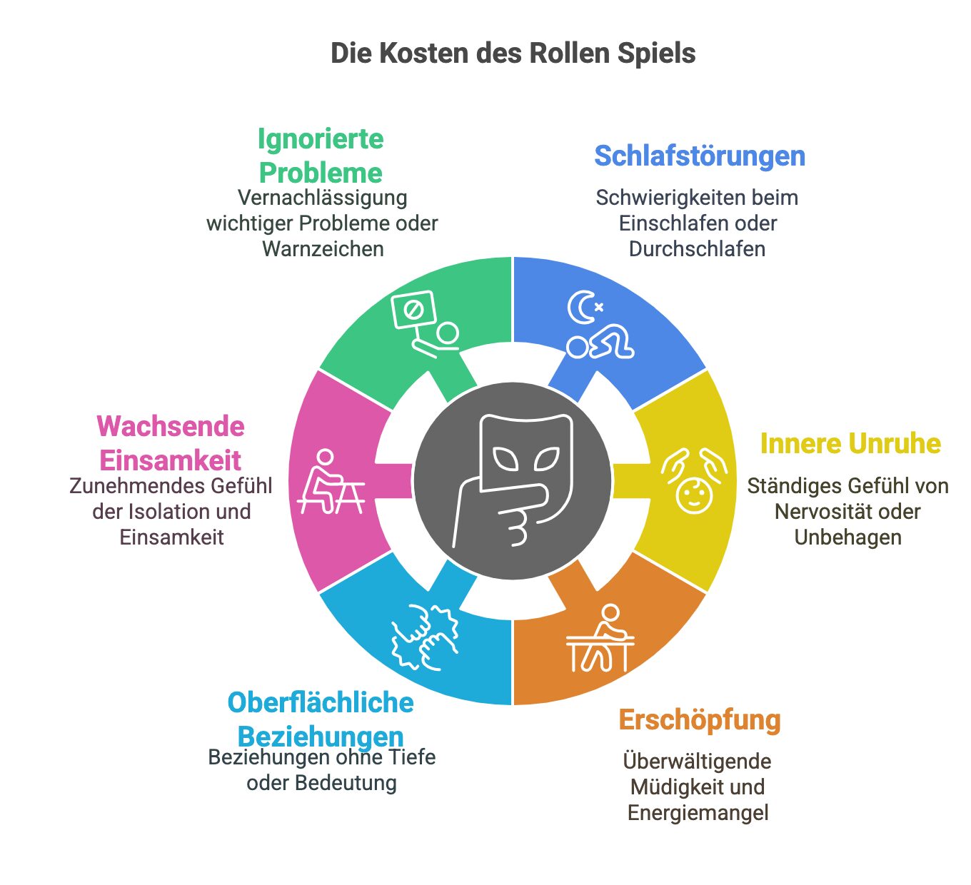 körperliche, soziale und Business-Auswirkungen von toxischer Positivist